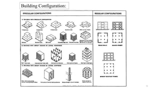 SEISMIC DESIGN STEPS.pptx