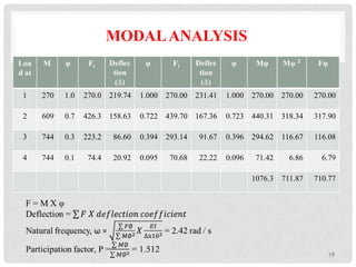 Seismic effects on chimneys | PPTX