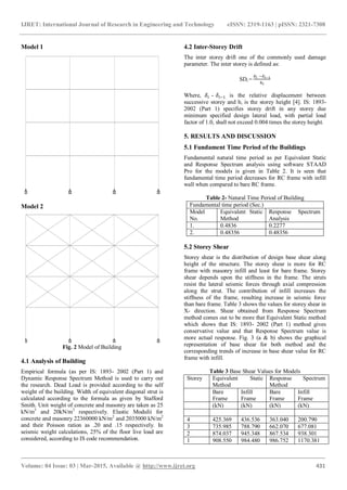 Seismic evaluation of rc frame with brick masonry infill walls | PDF
