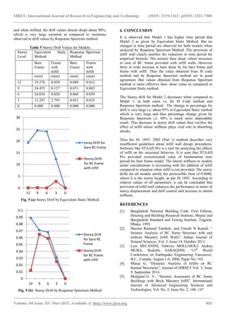 Seismic evaluation of rc frame with brick masonry infill walls | PDF
