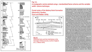 Fig. 4.1.
A stratigraphic section plotted using a standardized facies scheme and the variable-
width· column technique.
Fluvial cycles of the Battery Point Formation
(Devonian), Quebec.
(Cant and Walker 1976)
Fig. 4.2.
Carbonate facies and their distribution in the
Osmington Oolite (Jurassie), southern England.
(R. C. L Wilson 1975)
 