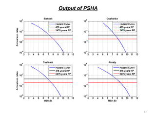 Psha Seismic Hazard Assesment.pdf the best way | PDF