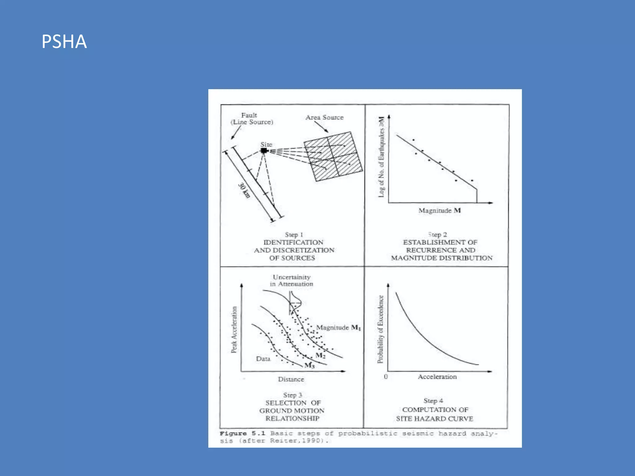 Psha Seismic hazards lecture | PPTX