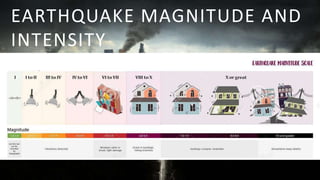 SEISMIC INTENSITY.pptx