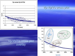 Seismic data Interpretation On Dhodak field Pakistan | PPT