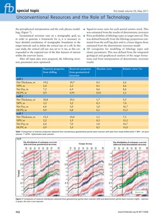 Seismic Inversion Techniques Choice And Benefits Fb May2011 | PDF