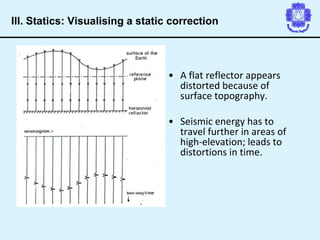 • A flat reflector appears
distorted because of
surface topography.
• Seismic energy has to
travel further in areas of
high-elevation; leads to
distortions in time.
III. Statics: Visualising a static correction
 