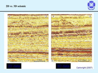 2D vs. 3D seismic
 
