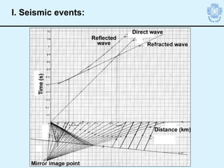 I. Seismic events:
 