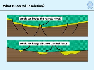 What Is Lateral Resolution?
Would we image the narrow horst?
Would we image all three channel sands?
 