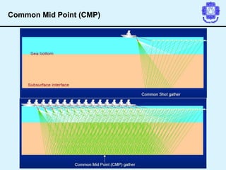 Common Mid Point (CMP)
 