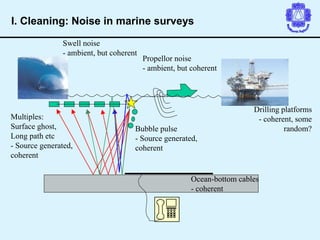 Ocean-bottom cables
- coherent
Drilling platforms
- coherent, some
random?
Propellor noise
- ambient, but coherent
Swell noise
- ambient, but coherent
Multiples:
Surface ghost,
Long path etc
- Source generated,
coherent
Bubble pulse
- Source generated,
coherent
I. Cleaning: Noise in marine surveys
 