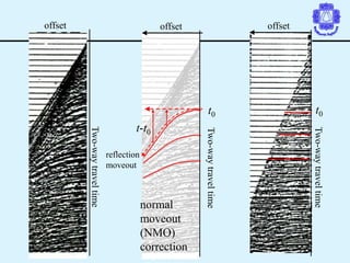Seismic Method Estimate velocity from seismic data.pptx