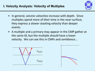 • In general, seismic velocities increase with depth. Since
multiples spend more of their time in the near-surface,
they express a slower stacking velocity than deeper
events.
• A multiple and a primary may appear in the CMP gather at
the same t0, but the multiple should have a lower
velocity. We can see this in CMPs and semblance…
vINT1
vINT2
I. Velocity Analysis: Velocity of Multiples
 