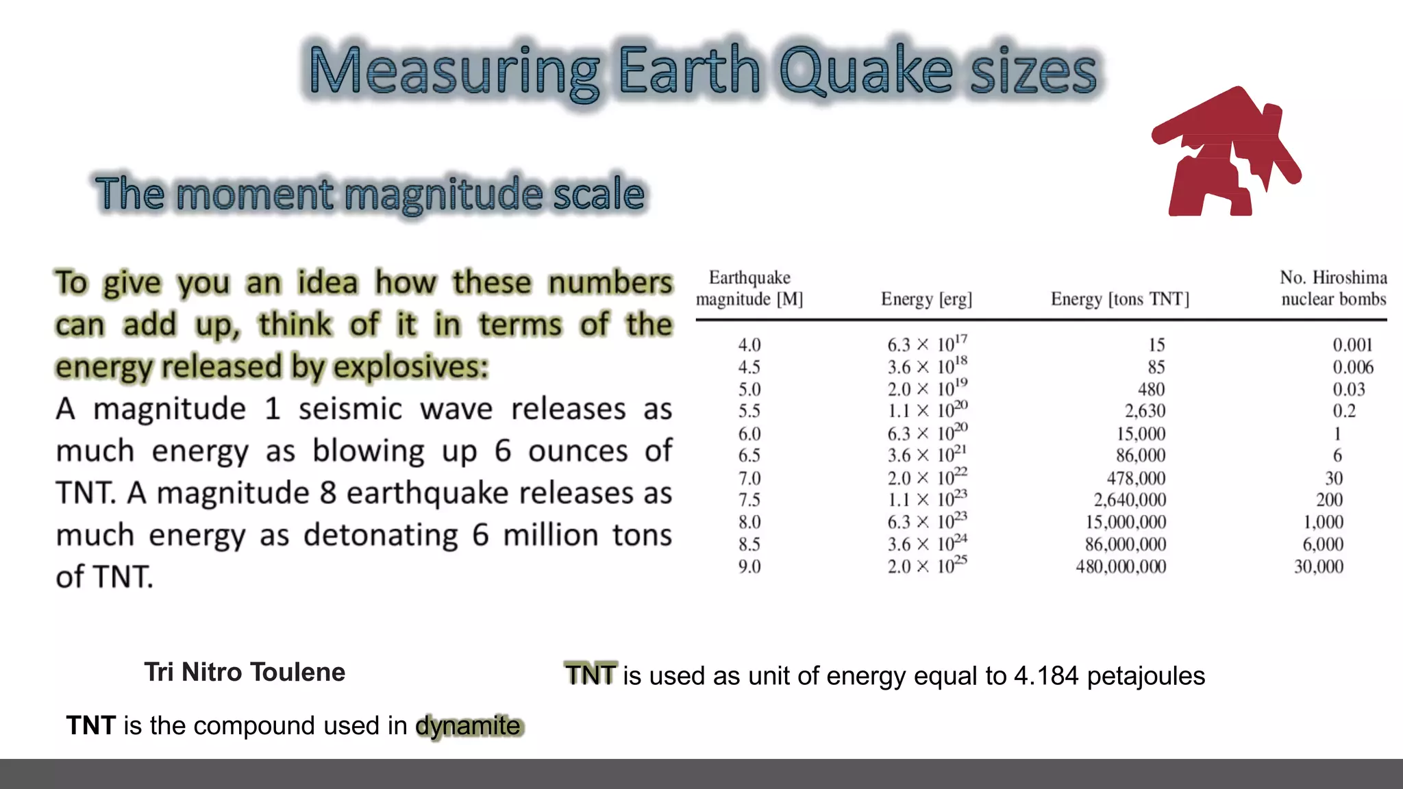 Seismic motions, Measuring earth quake sizes | PPTX