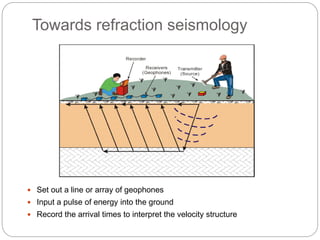 Seismic Refraction Example Seismic_Refraction_for_class_1.pptxhhhhh | PPTX