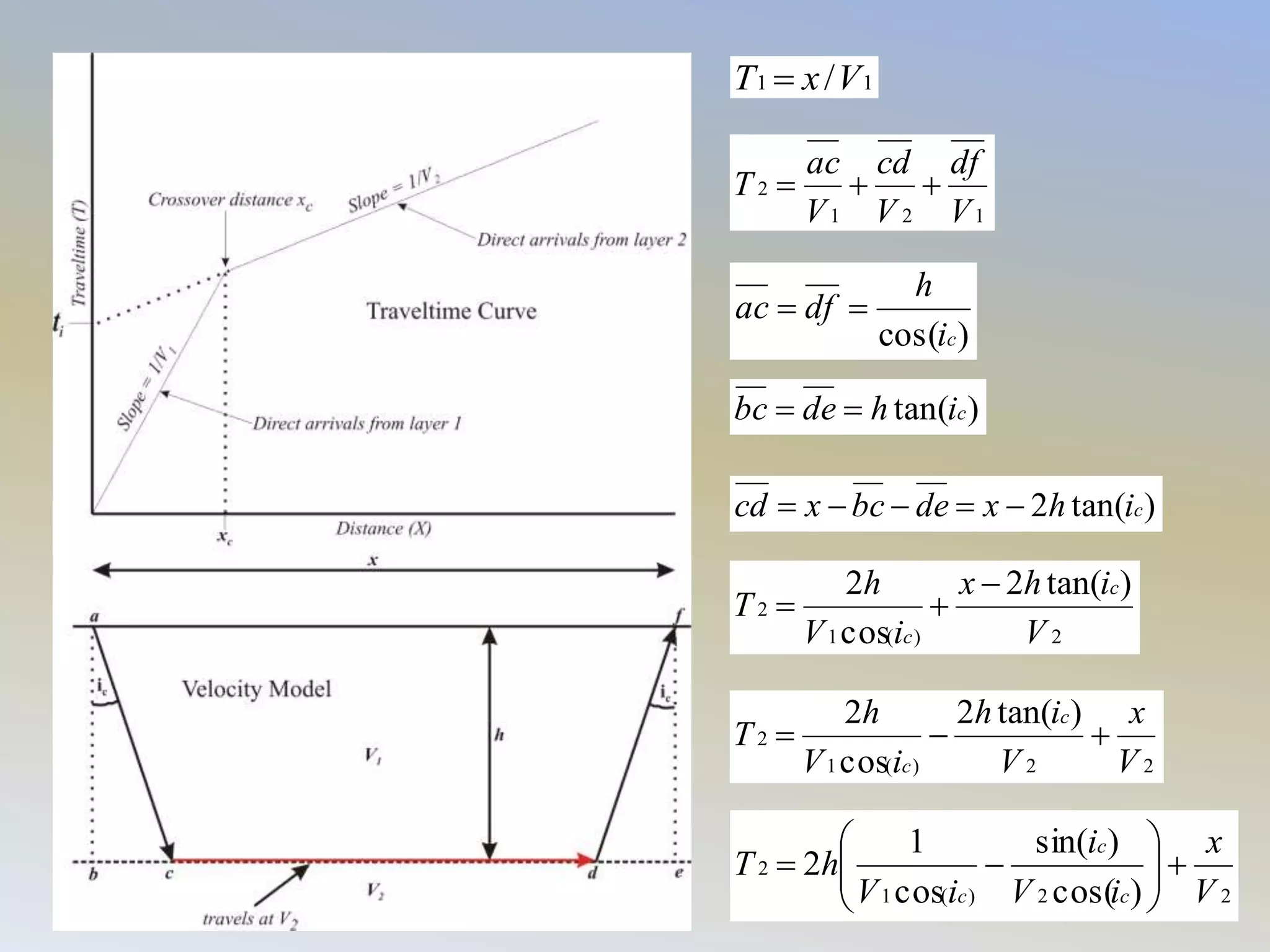 Seismic refraction method lec22 | PPT