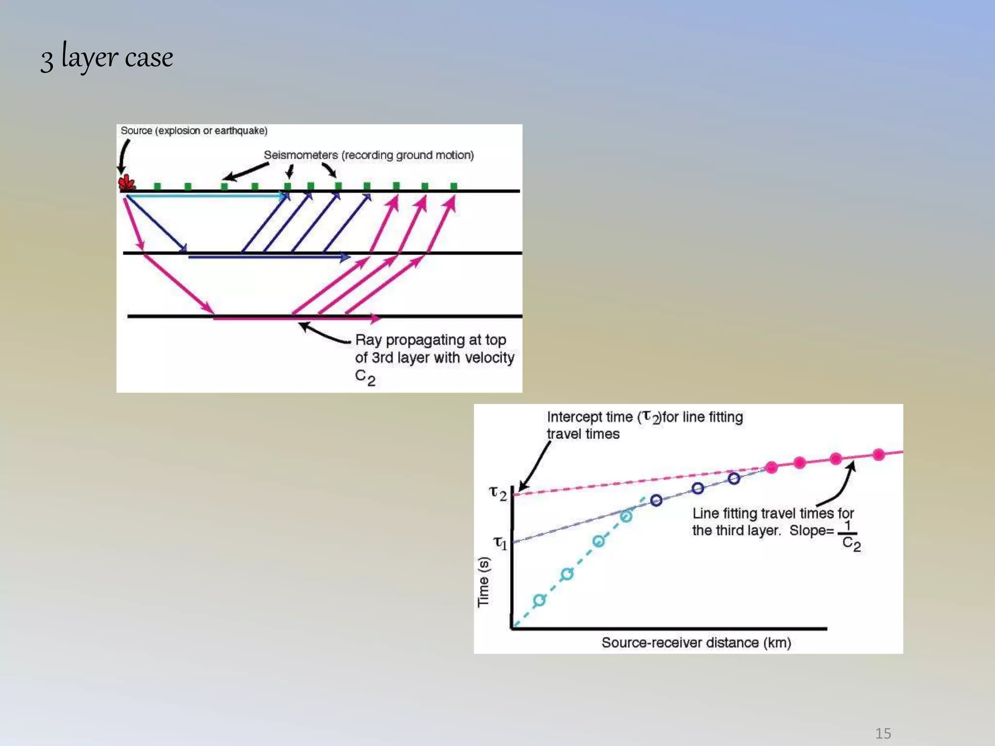 Seismic refraction method lec22 | PPT
