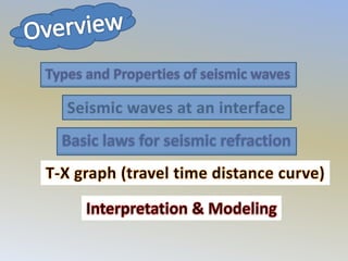Seismic refraction method lec22 | PPT
