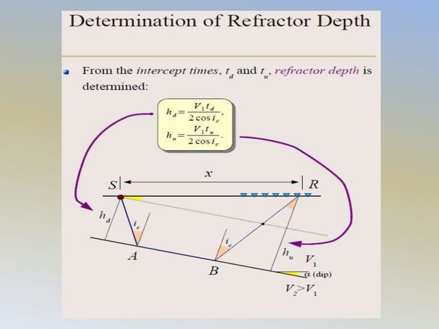 Seismic refraction method lec22 | PPT