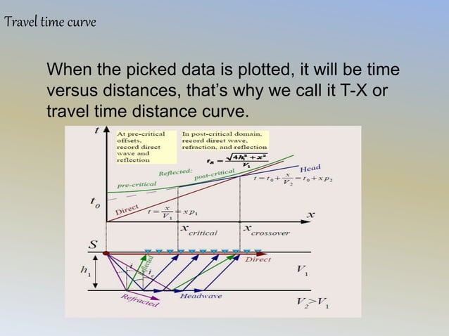 Seismic refraction method lec22 | PPT