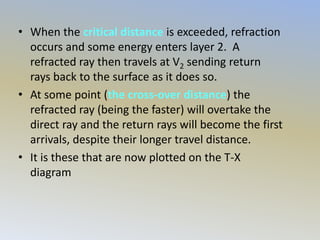 Seismic refraction method lec22 | PPTX