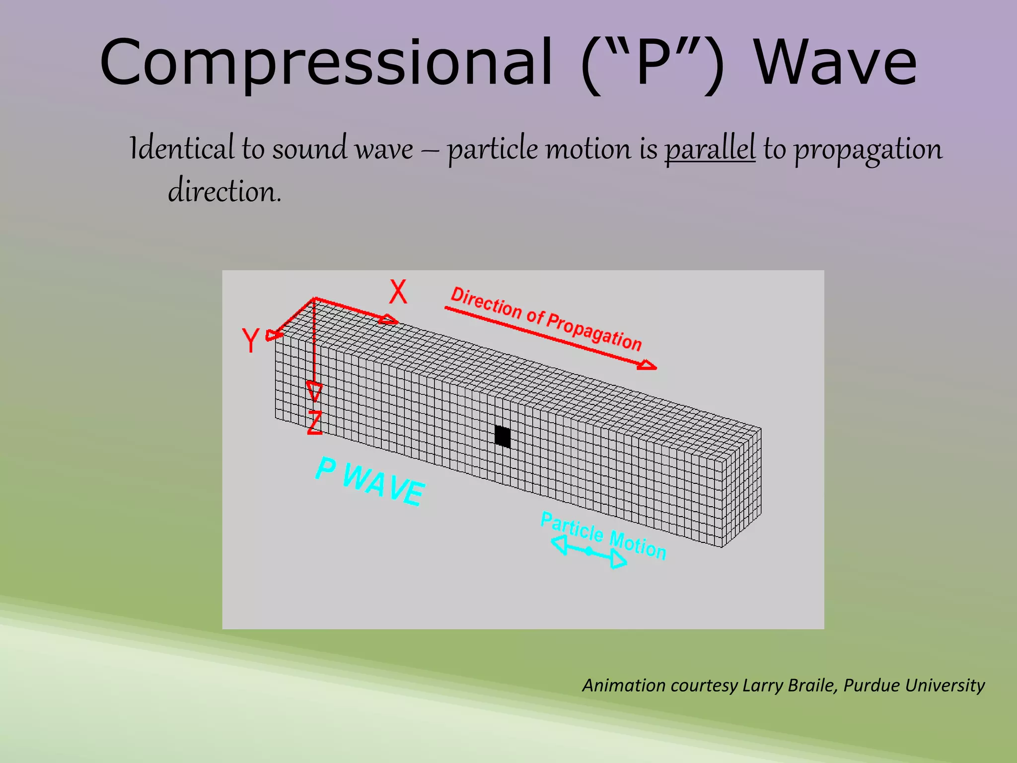 Seismic refraction method lecture 21 | PPTX