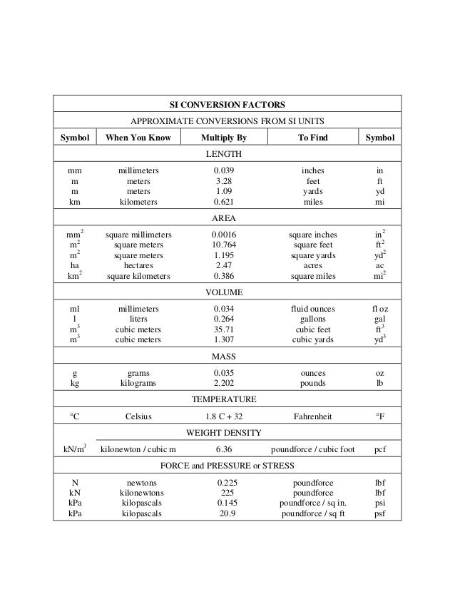 seismic reinforced fluid restriction chart