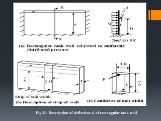 Seismic Response and design of Tanks.pptx