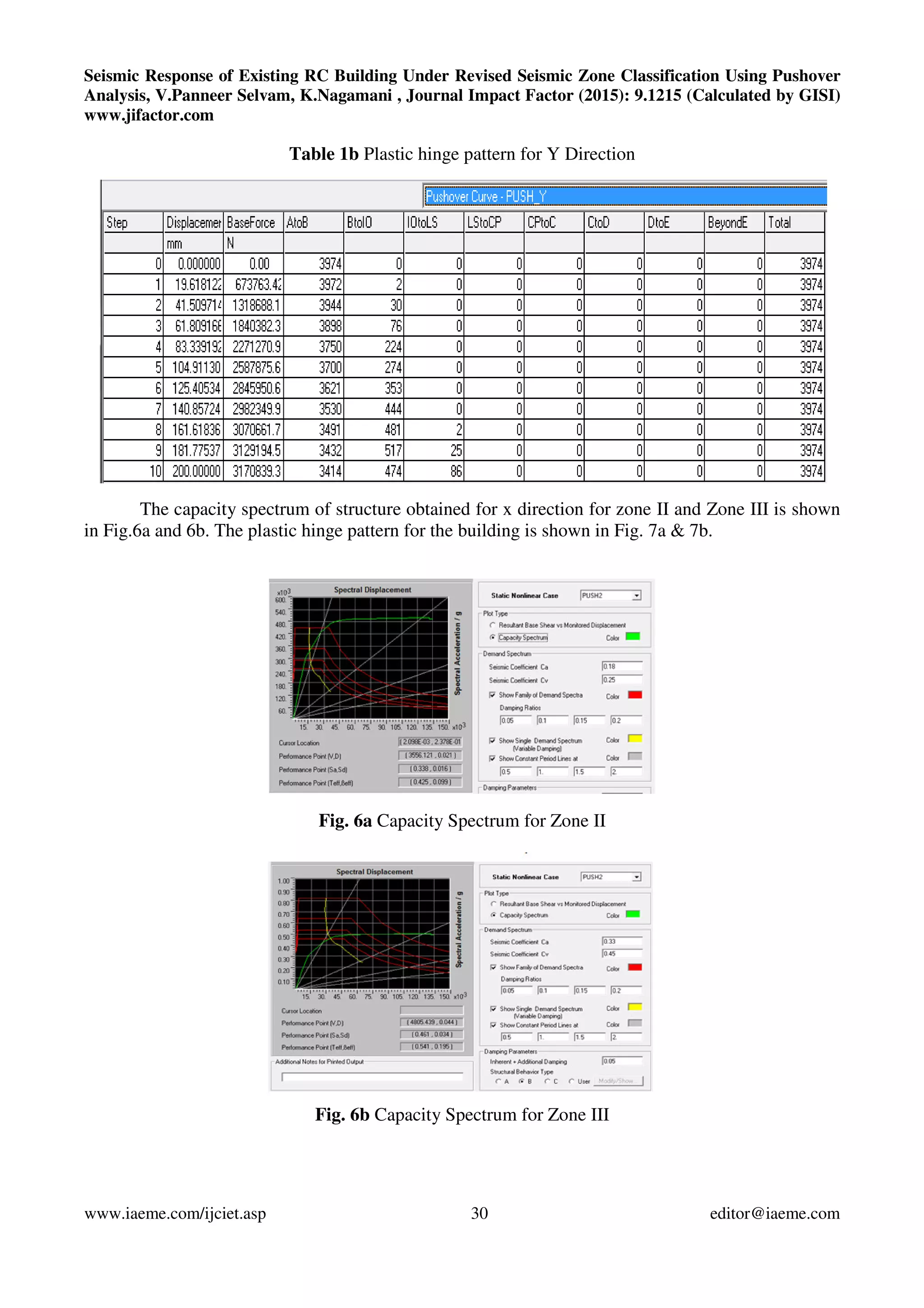 Seismic Response of Existing RC Building Under Revised Seismic Zone Classification Using
Analysis, V.Panneer Selvam, K.Nagamani
www.jifactor.com
www.iaeme.com/ijciet.asp
Table 1b
The capacity spectrum of structure obtained for x direction for zone II and Zone III is shown
in Fig.6a and 6b. The plastic hinge pattern for the building is shown in Fig. 7a & 7b.
Fig. 6a
Fig. 6b
Seismic Response of Existing RC Building Under Revised Seismic Zone Classification Using
V.Panneer Selvam, K.Nagamani , Journal Impact Factor (2015): 9.1215 (Calculated
30
Table 1b Plastic hinge pattern for Y Direction
capacity spectrum of structure obtained for x direction for zone II and Zone III is shown
inge pattern for the building is shown in Fig. 7a & 7b.
Fig. 6a Capacity Spectrum for Zone II
Fig. 6b Capacity Spectrum for Zone III
Seismic Response of Existing RC Building Under Revised Seismic Zone Classification Using Pushover
, Journal Impact Factor (2015): 9.1215 (Calculated by GISI)
editor@iaeme.com
capacity spectrum of structure obtained for x direction for zone II and Zone III is shown
inge pattern for the building is shown in Fig. 7a & 7b.
 