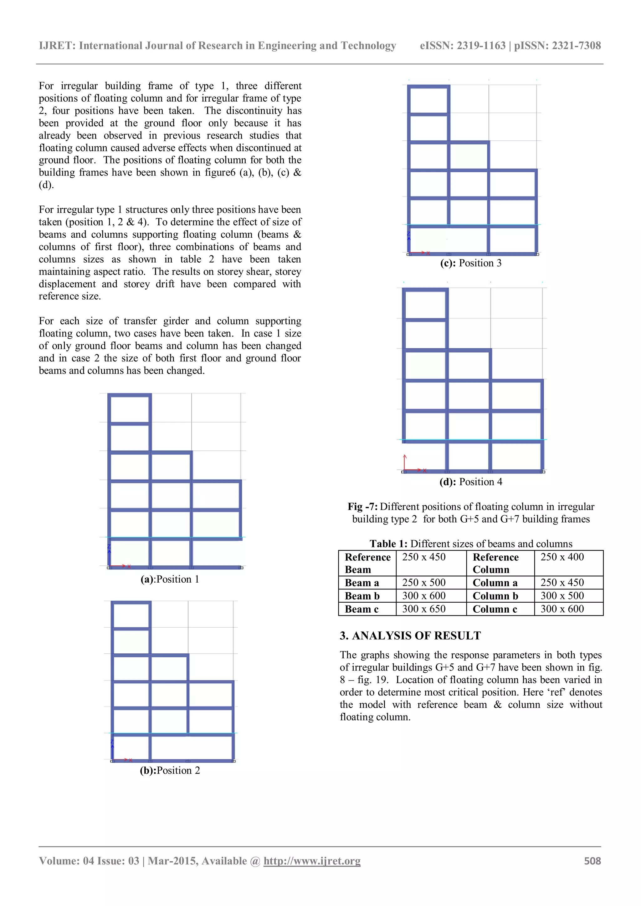 IJRET: International Journal of Research in Engineering and Technology eISSN: 2319-1163 | pISSN: 2321-7308
_______________________________________________________________________________________
Volume: 04 Issue: 03 | Mar-2015, Available @ http://www.ijret.org 508
For irregular building frame of type 1, three different
positions of floating column and for irregular frame of type
2, four positions have been taken. The discontinuity has
been provided at the ground floor only because it has
already been observed in previous research studies that
floating column caused adverse effects when discontinued at
ground floor. The positions of floating column for both the
building frames have been shown in figure6 (a), (b), (c) &
(d).
For irregular type 1 structures only three positions have been
taken (position 1, 2 & 4). To determine the effect of size of
beams and columns supporting floating column (beams &
columns of first floor), three combinations of beams and
columns sizes as shown in table 2 have been taken
maintaining aspect ratio. The results on storey shear, storey
displacement and storey drift have been compared with
reference size.
For each size of transfer girder and column supporting
floating column, two cases have been taken. In case 1 size
of only ground floor beams and column has been changed
and in case 2 the size of both first floor and ground floor
beams and columns has been changed.
(a):Position 1
(b):Position 2
(c): Position 3
(d): Position 4
Fig -7: Different positions of floating column in irregular
building type 2 for both G+5 and G+7 building frames
Table 1: Different sizes of beams and columns
Reference
Beam
250 x 450 Reference
Column
250 x 400
Beam a 250 x 500 Column a 250 x 450
Beam b 300 x 600 Column b 300 x 500
Beam c 300 x 650 Column c 300 x 600
3. ANALYSIS OF RESULT
The graphs showing the response parameters in both types
of irregular buildings G+5 and G+7 have been shown in fig.
8 – fig. 19. Location of floating column has been varied in
order to determine most critical position. Here ‘ref’ denotes
the model with reference beam & column size without
floating column.
 