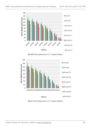 Seismic response of multi storey irregular building with floating ...