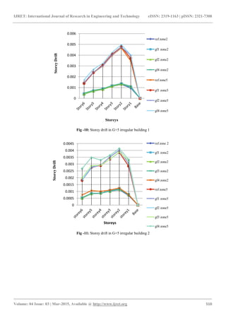 Seismic response of multi storey irregular building with floating ...