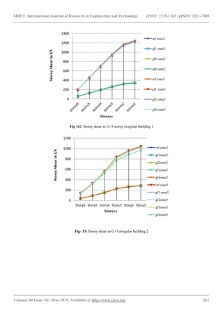 Seismic response of multi storey irregular building with floating ...