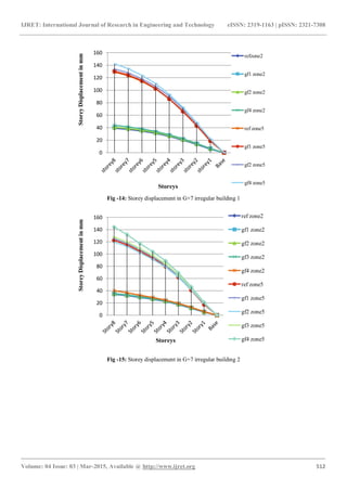 Seismic response of multi storey irregular building with floating ...