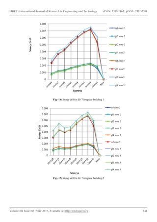 Seismic response of multi storey irregular building with floating ...