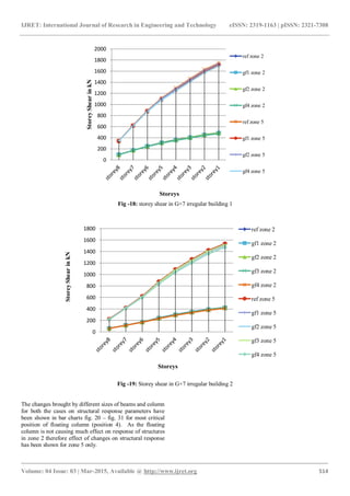 Seismic response of multi storey irregular building with floating ...