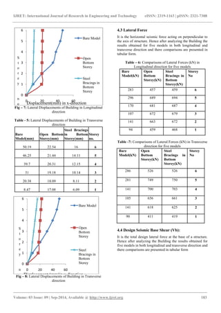 Seismic response of rc frame structure with soft storey | PDF
