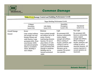 Common Damage




                Seismic Retrofit
 