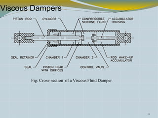 Viscous Dampers
Fig: Cross-section of a Viscous Fluid Damper
34
 