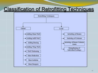 Seismic retrofitting techniques | PPTX