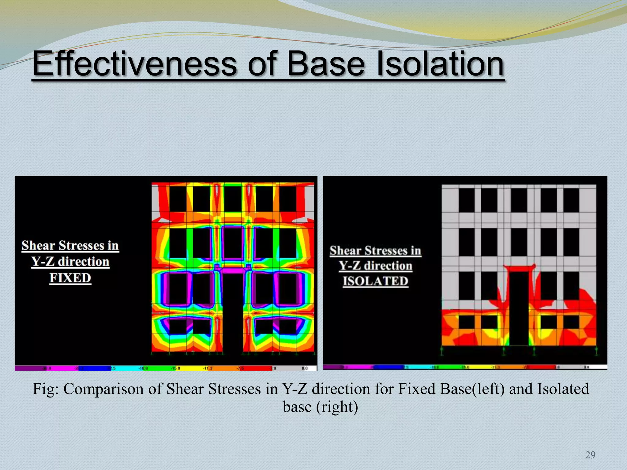 Effectiveness of Base Isolation




Fig: Comparison of Shear Stresses in Y-Z direction for Fixed Base(left) and Isolated
                                     base (right)

                                                                                   29
 