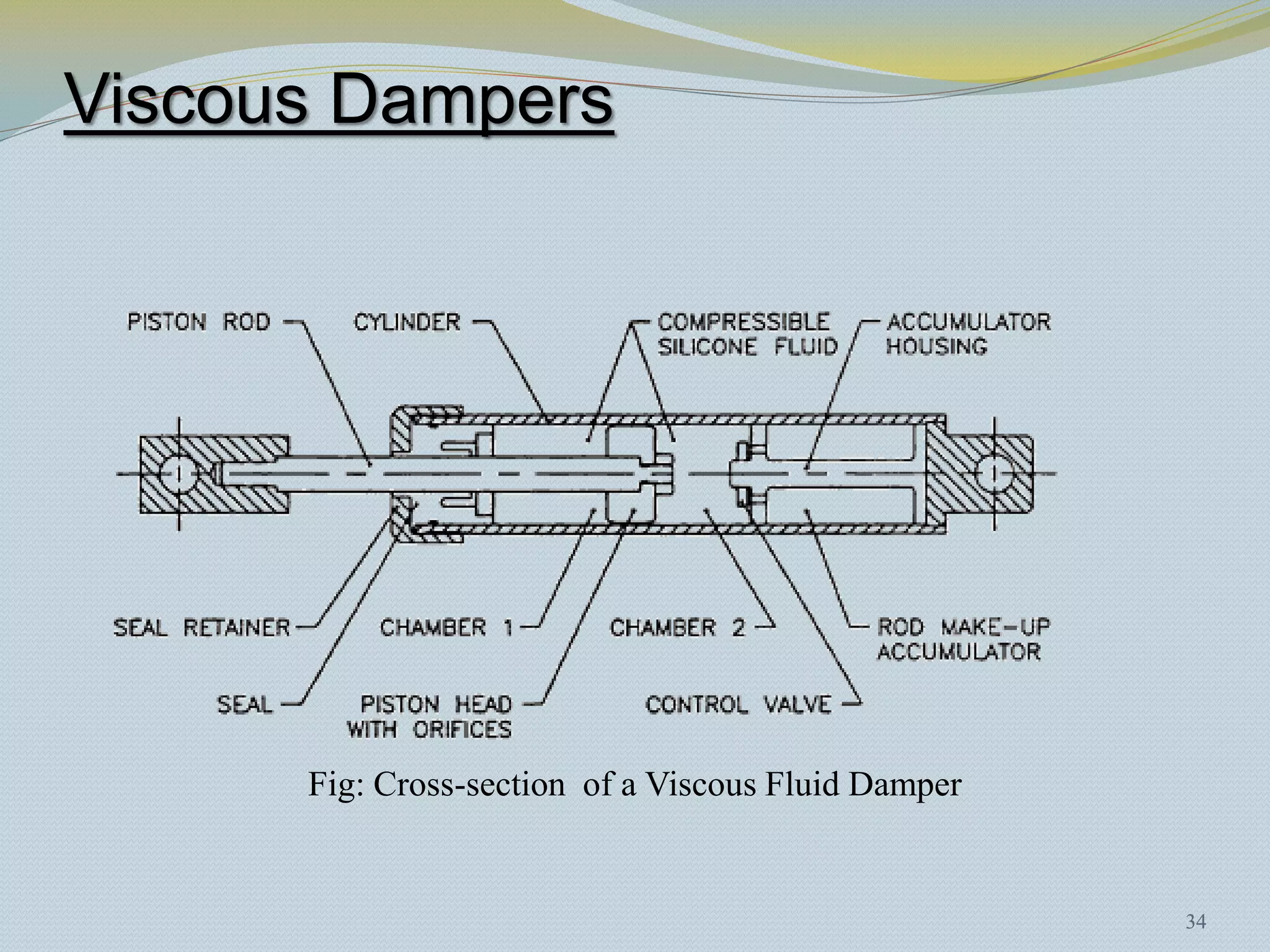 Viscous Dampers




      Fig: Cross-section of a Viscous Fluid Damper


                                                     34
 