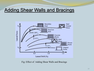 Adding Shear Walls and Bracings




       Fig: Effect of Adding Shear Walls and Bracings

                                                        13
 