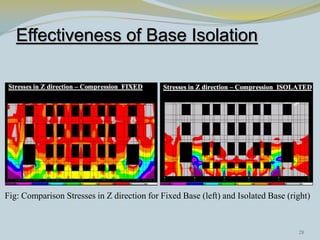 Effectiveness of Base Isolation




Fig: Comparison Stresses in Z direction for Fixed Base (left) and Isolated Base (right)


                                                                                   28
 