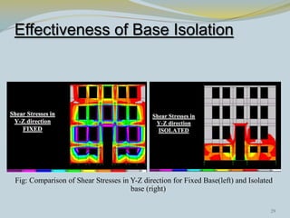 Effectiveness of Base Isolation




Fig: Comparison of Shear Stresses in Y-Z direction for Fixed Base(left) and Isolated
                                     base (right)

                                                                                   29
 