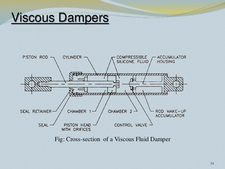 seismic retrofitting techniques viscous damping