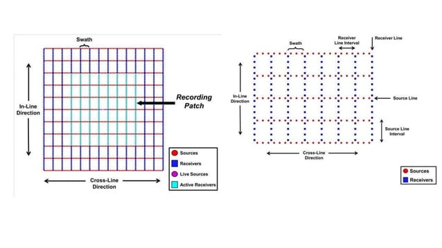 Seismic Basic Seminar 1 Pptx