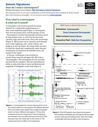 First,what is a seismogram
& what can it record?
A seismogram is the record of ground movement
detected by a seismometer and portrayed on a
time-versus-amplitude graph (Figure 1). Seismograms
show how the ground moves with the passage of time.
Seismometers can detect local ground movement caused
by large distant events, as well as by the movement
caused by large and small events close to the seismometer
(Figure 2). Microseisms can be caused by environmental
noise (wind, lightening, rain), motor vehicles, and
people at or near the station. By noting which sites have
recorded the signals and comparing the signal character,
seismologists can determine the probable source and
location of the signal*.
In the past, seismograms were recorded on
seismic drums using ink and paper (See Hot Link to
“Seismographs”), but seismograms are now recorded
electronically by computers. This has streamlined our
ability to analyze the data to locate and determine the
magnitude of earthquakes world wide (Figure 4).
Seismic Signatures
How do I read a seismogram?
Background pages to accompany: IRIS’Animations: Seismic Signatures
The animations in this set were done in collaboration with the US Geological Survey & Mount St. Helens Institute.
Most of the information and graphics for this document comes from www.usgs.gov
HOT Links to Related Resources:
Animations: Seismographs
Three-Component Seismograph
Video Lectures: Seismic Waves
Interactive Flash: Walk-Run Triangulation
Figure 2—This USGS graphic shows typical seismograms
from ordinary earthquakes,plus the signals that you might
see from other ground-shaking events. Note that it takes
considerable training to be able to read seimograms.
Figure 1— A seismograph has 3 sensors that record N–S,E–W,
and vertical motion on 3 seismograms.The different behavior
of P,S,and surface waves explain how a single seismograph
station can have 3 different seismograms:1) The vertical
component shows the compressive P wave bumping up
from beneath; it has very little horizontal movement; 2) The
shearing S wave has mostly side-to-side motion; 3) The
surface waves have an effect on all components.
Link to Vocabulary
 
