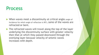 Process
 When waves meet a discontinuity at critical angle( angle of
Incidence for which angle of reflection is 90*), some of the waves are
refracted or bent.
 The refracted waves will travel along the top of the layer
underlying the discontinuity surface with greater velocity
then that at which they passed downward through the
overlying layer because velocity of seismic waves
increases with depth.
 